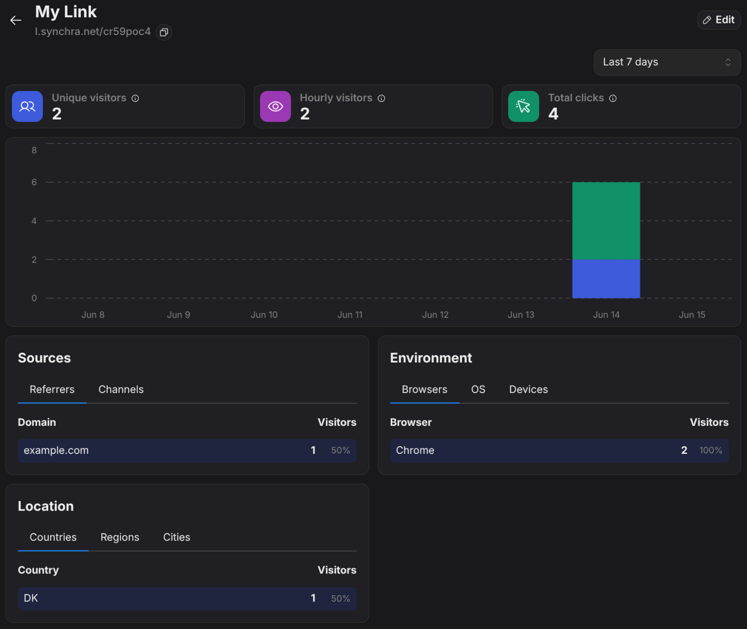 Links dashboard